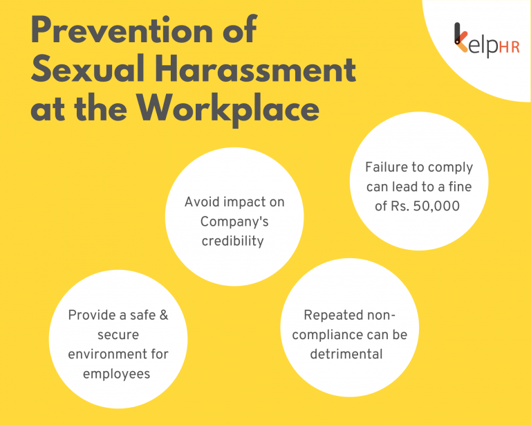 Prevention Of Sexual Harassment At The Workplace KelpHR ILA Webinar Series KelpHR